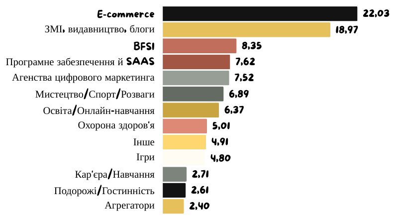 Ефективність пушів для бізнесу