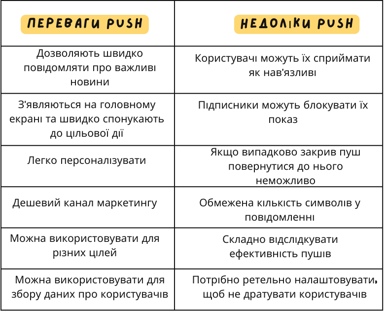 переваги та недоліки пушів